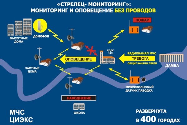 Кракен маркетплейс тор