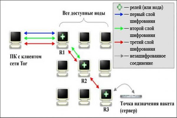 Рабочая ссылка кракен маркетплейс