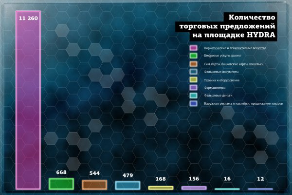 Кракен сайт тор ссылка